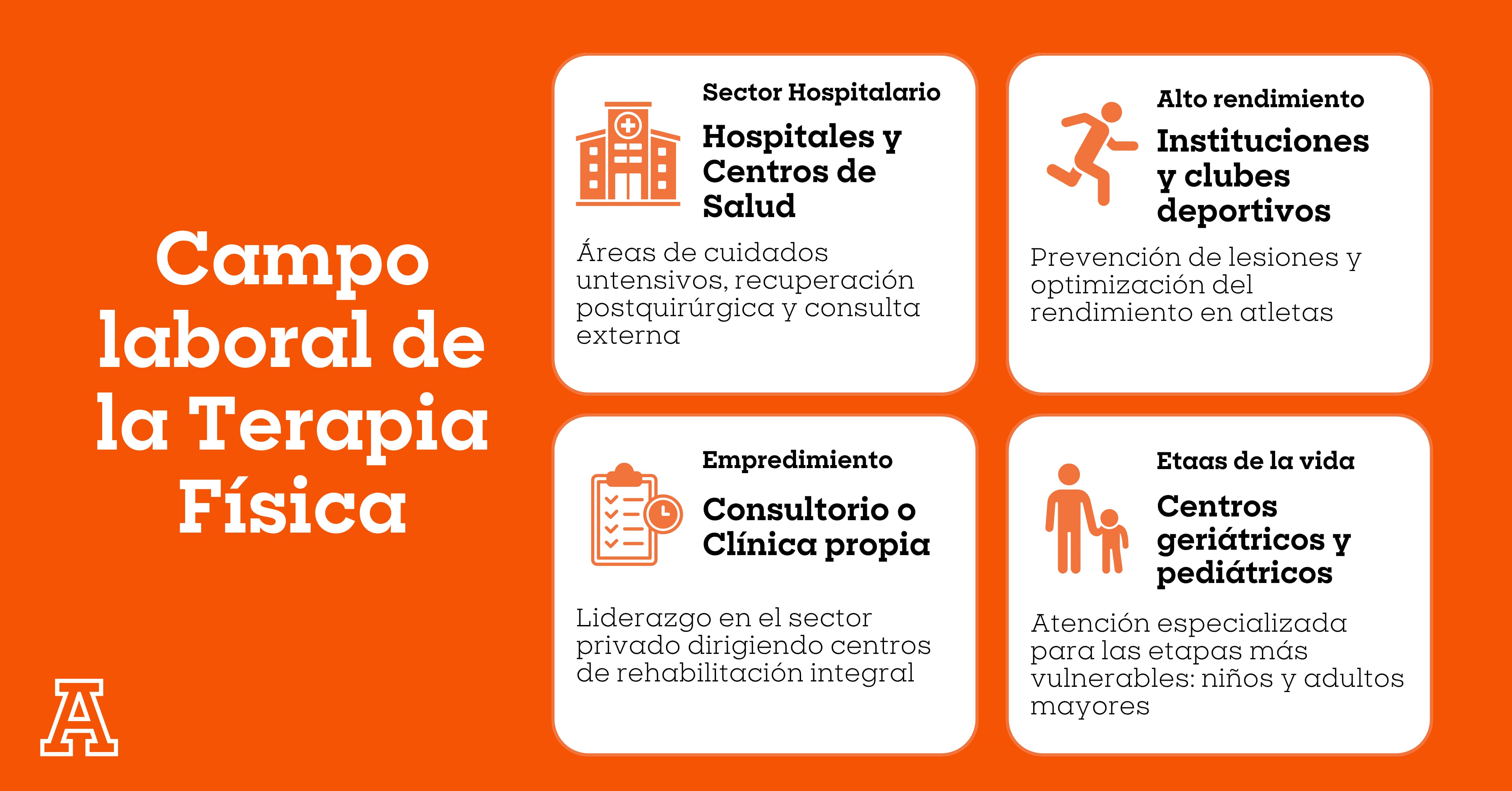 Infografía sobre el campo laboral de la fisioterapia y rehabilitación en la Red de Universidades Anáhuac.