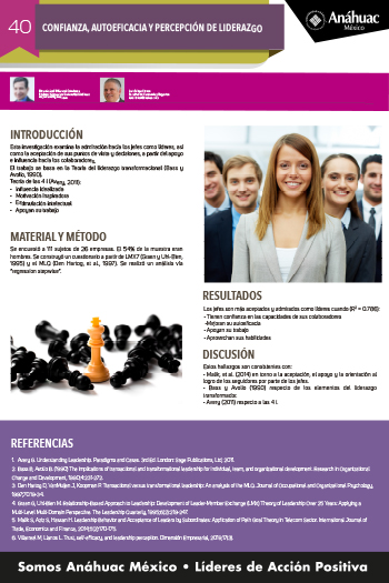 CONFIANZA, AUTOEFICACIA Y PERCEPCIÓN DE LIDERAZGO