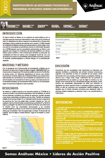 IDENTIFICACIÓN DE LAS NECESIDADES PSICOSOCIALES PRIORITARIAS EN PACIENTES HEMATO-ONCOPEDIÁTRICOS