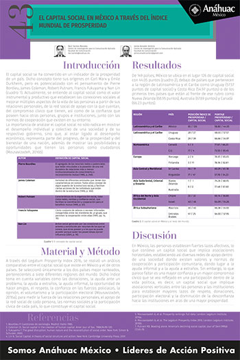 El capital social en México a través del Índice Mundial de Prosperidad