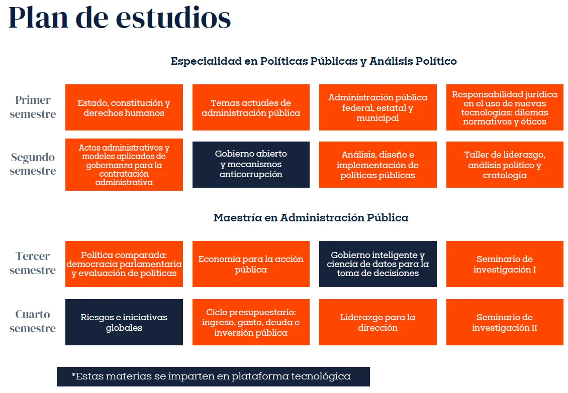planEstudios