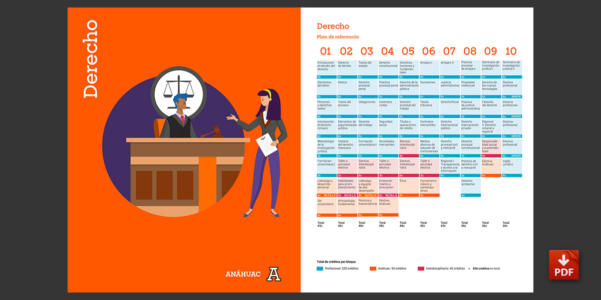 Plan de Referencia de la Licenciatura en Derecho