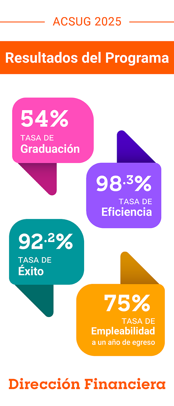 Resultados de Dirección Financiera Resultados de Dirección Financiera