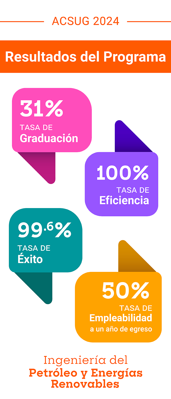 Resultados de Ingeniería del Petróleo y Energías Renovables