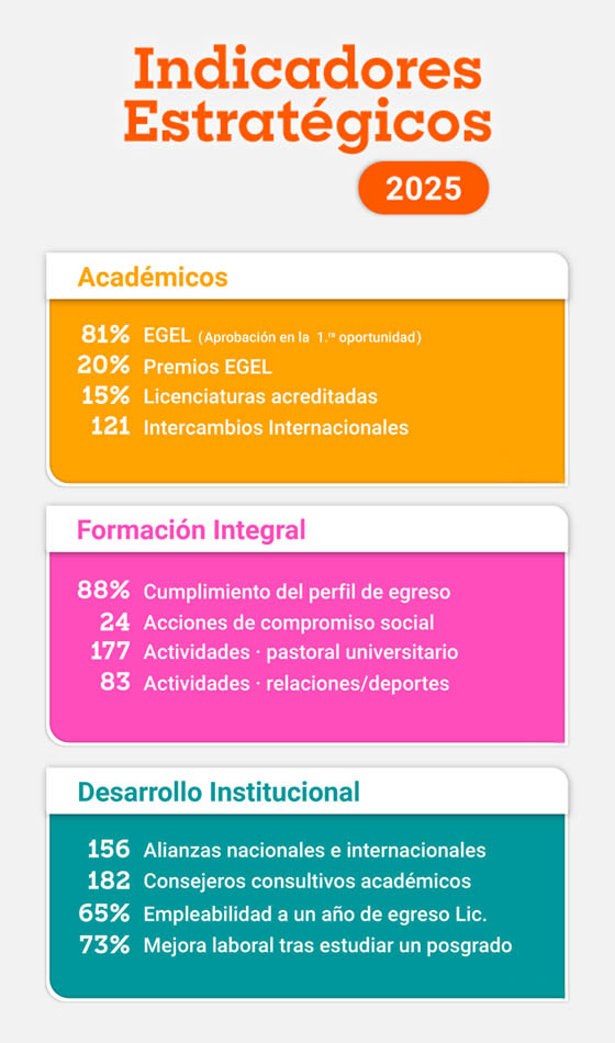 Indicadores Estratégicos 2025 Indicadores Estratégicos 2025