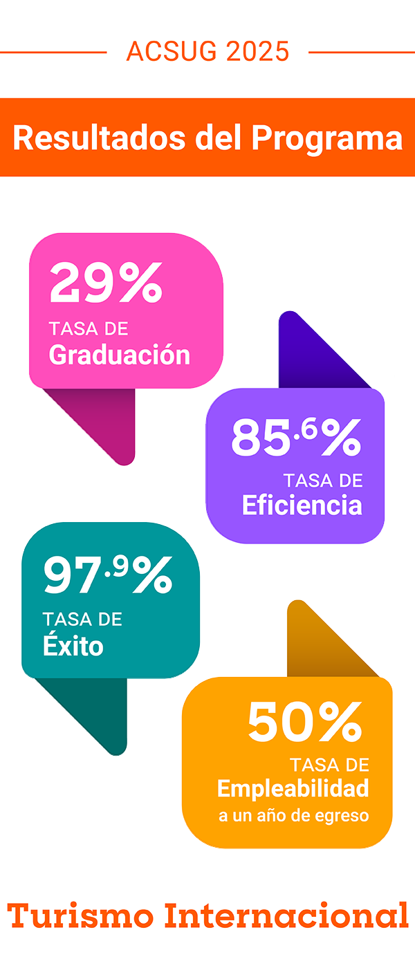 Resultados de Turismo Internacional Resultados de Turismo Internacional