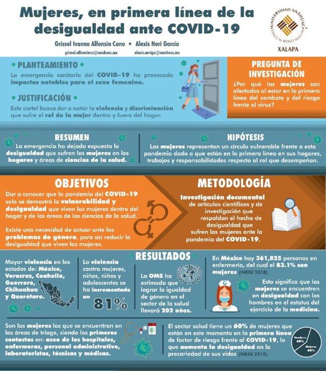 1 / 2 - Alumnos de Medicina Ganan el Tercer Lugar en el Concurso Mexicanas de Ciencia 1 / 2 - Alumnos de Medicina Ganan el Tercer Lugar en el Concurso Mexicanas de Ciencia