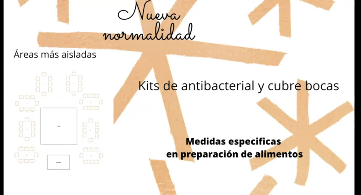 3 / 5 - La Industria de los Eventos Sociales y la Nueva Normalidad 3 / 5 - La Industria de los Eventos Sociales y la Nueva Normalidad