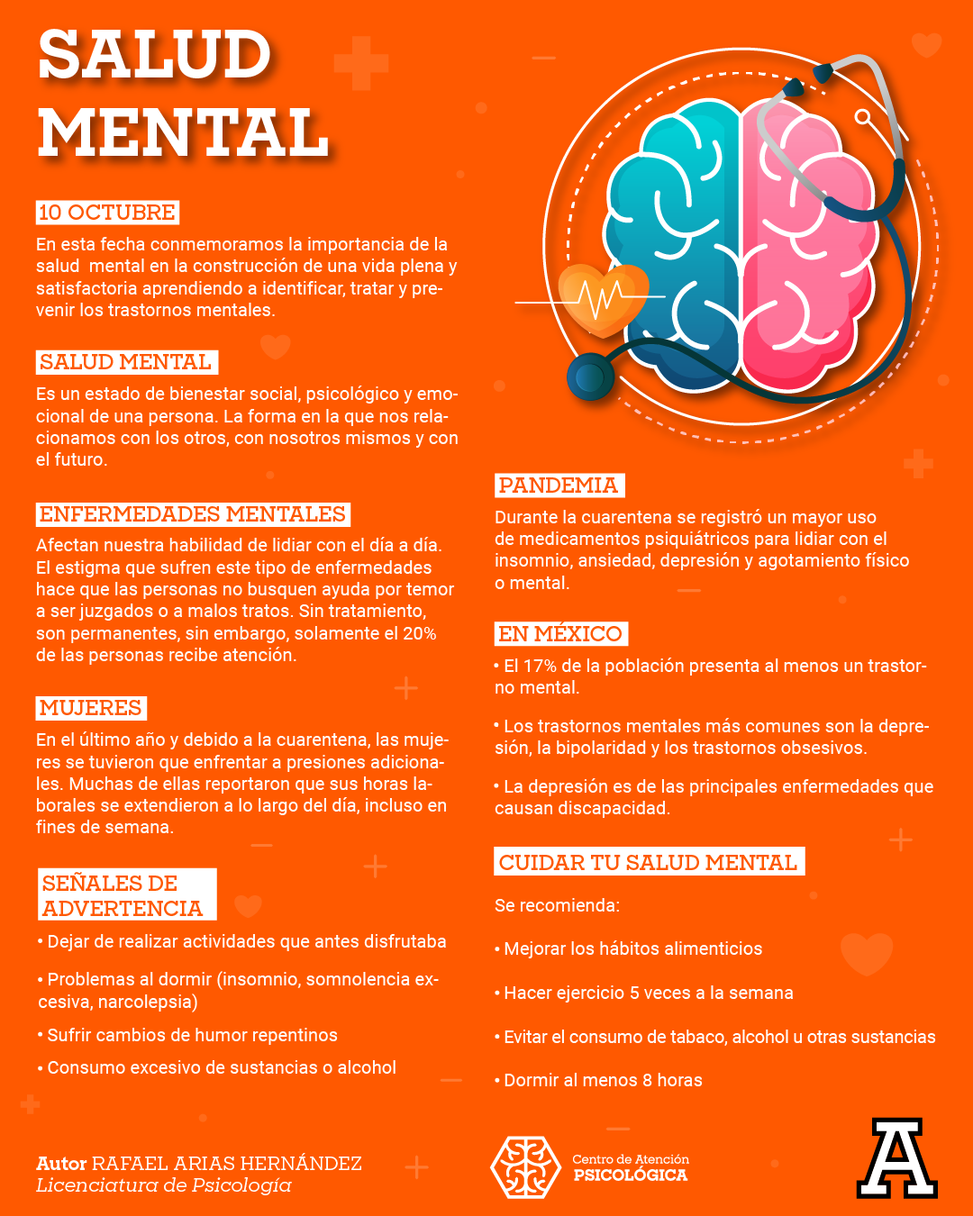 1 / 1 - Conoce más Sobre la Salud Mental 1 / 1 - Conoce más Sobre la Salud Mental