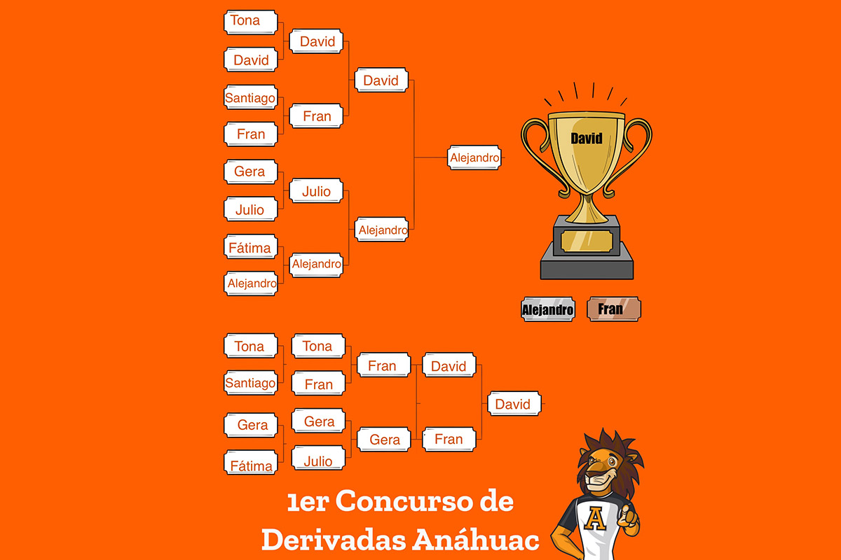 1 / 9 - Primer Concurso de Derivadas Anáhuac 1 / 9 - Primer Concurso de Derivadas Anáhuac