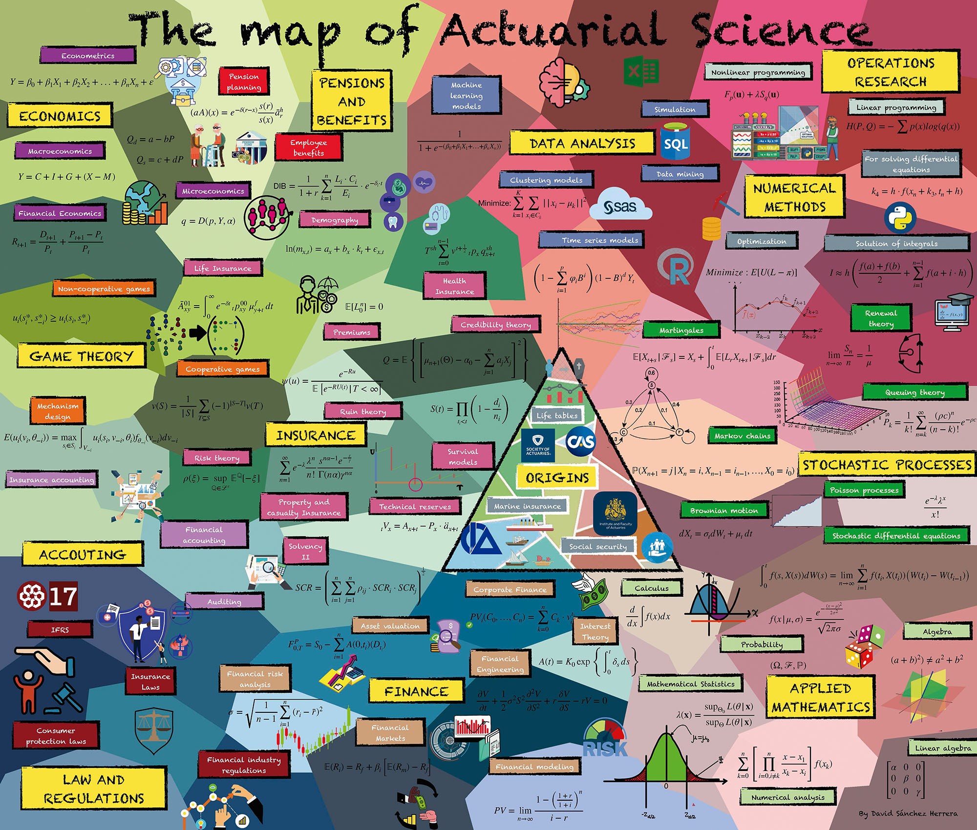 1 / 2 - Mapa de la Ciencia Actuarial 1 / 2 - Mapa de la Ciencia Actuarial