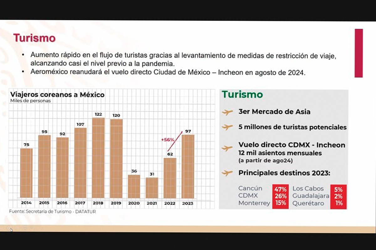 4 / 7 - Relaciones México-Corea: Nuevo Ciclo, Nuevas Oportunidades 4 / 7 - Relaciones México-Corea: Nuevo Ciclo, Nuevas Oportunidades