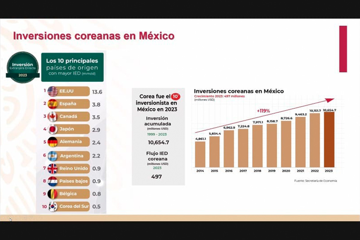5 / 7 - Relaciones México-Corea: Nuevo Ciclo, Nuevas Oportunidades 5 / 7 - Relaciones México-Corea: Nuevo Ciclo, Nuevas Oportunidades