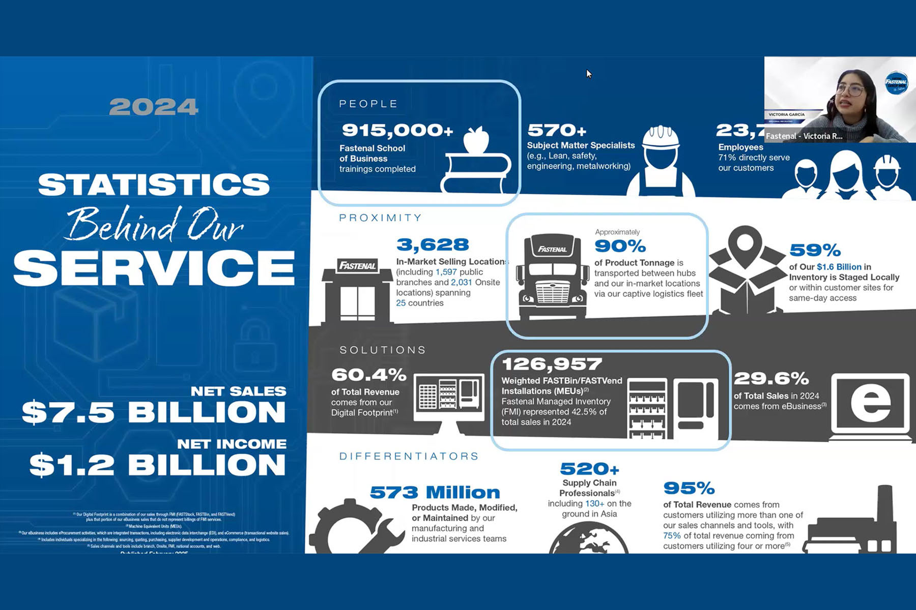 7 / 7 - Semana Nacional de Reclutamiento 7 / 7 - Semana Nacional de Reclutamiento