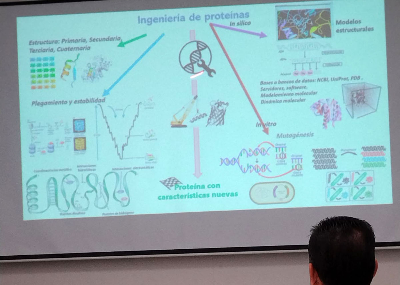 2 / 10 - Alumnos de Biomédica Asisten al Simposio Internacional: Nanotecnología en Medicina, 2 / 10 - Alumnos de Biomédica Asisten al Simposio Internacional: Nanotecnología en Medicina,